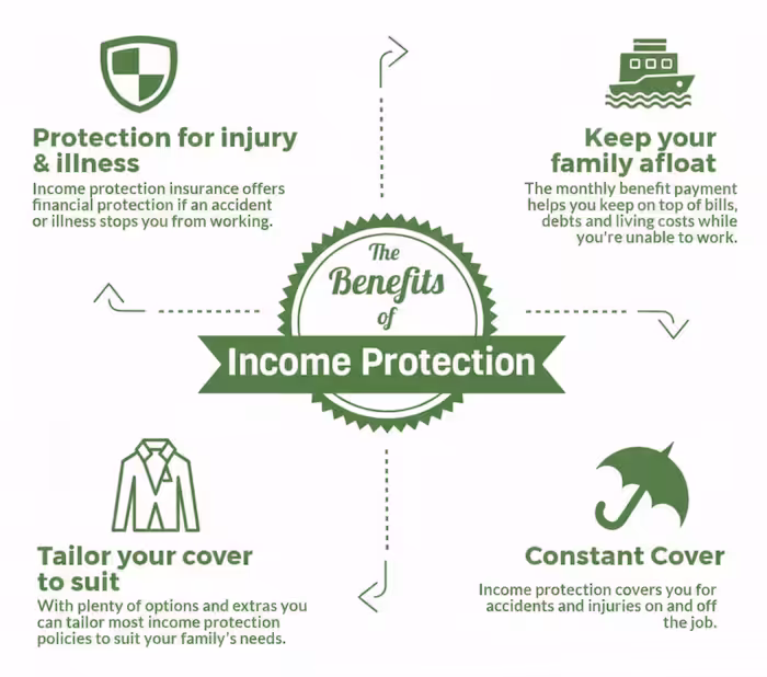 Income Protection Insurance